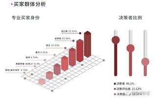 數(shù)據(jù)看市場風(fēng)向 最新ToeWine展會軟件開發(fā)調(diào)研報(bào)告搶先看