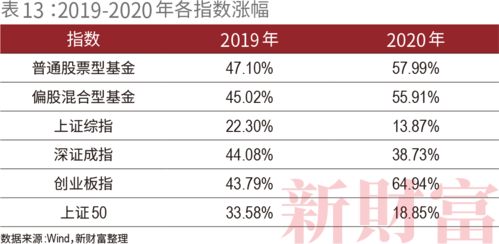5.6萬億規(guī)模創(chuàng)新高 這個(gè)行業(yè)為何能與房地產(chǎn)搶資金，并劍指財(cái)富管理市場“茅臺”？
