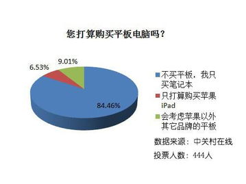 春節(jié)中關(guān)村市場觀察 物價普漲中的“異類”，電腦降價與軟件開發(fā)新動向