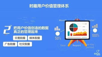 移動時代如何讓公司增值 以產(chǎn)品為“1”，用戶為“0”，通過市場調(diào)查驅(qū)動價值提升