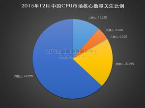 產(chǎn)品價格分布調(diào)研中心的軟件開發(fā) 策略、功能與實現(xiàn)路徑