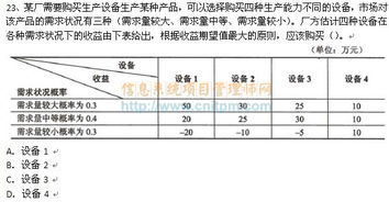 生產(chǎn)設備選購決策 基于不同需求狀況的產(chǎn)能規(guī)劃分析