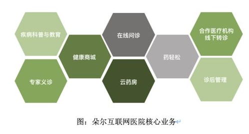 輕松集團(tuán)加速布局互聯(lián)網(wǎng)醫(yī)院，以技術(shù)驅(qū)動(dòng)打造“保、檢、醫(yī)、藥”一體化服務(wù)閉環(huán)