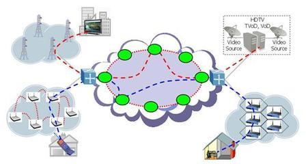 無(wú)線城市關(guān)鍵技術(shù)及發(fā)展策略分析——以移動(dòng)通信網(wǎng)公司網(wǎng)絡(luò)技術(shù)服務(wù)為視角
