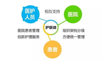 網(wǎng)約護(hù)士走進(jìn)現(xiàn)實(shí) 全國(guó)大型三甲醫(yī)院?jiǎn)?dòng)限量合作試點(diǎn)