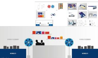 2025全球創新大會暨招商采購發布會——全流程策劃方案概述