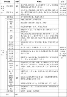 制定公關活動策劃方案評價標準