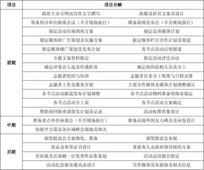 市場公關活動咨詢顧問合同